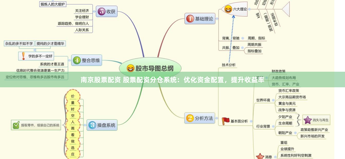 南京股票配资 股票配资分仓系统：优化资金配置，提升收益率