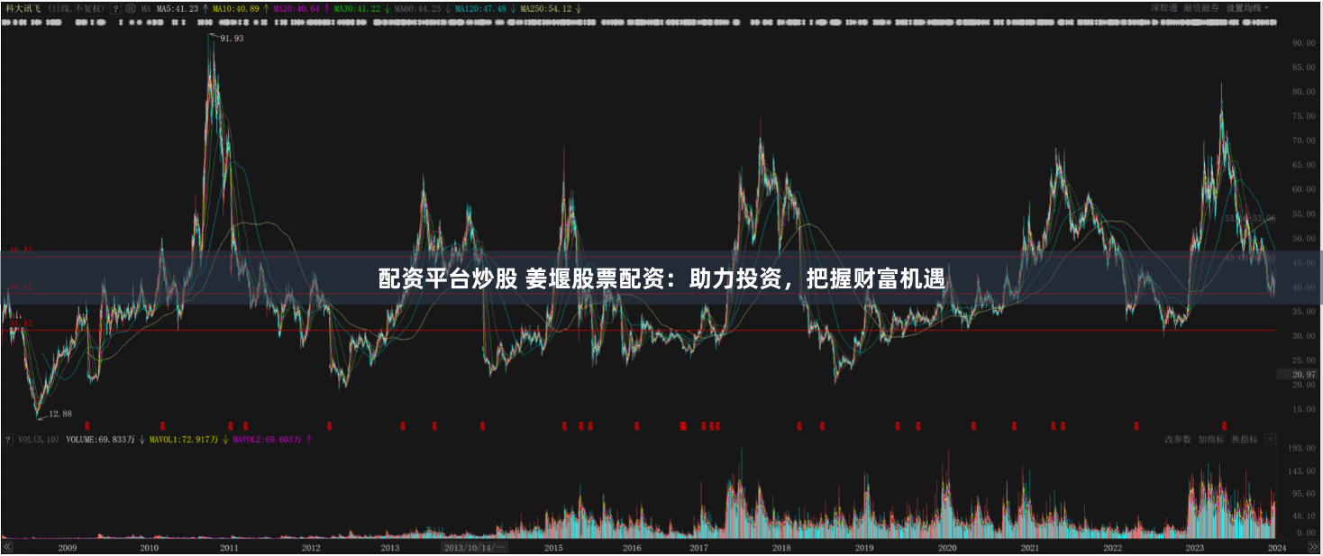 配资平台炒股 姜堰股票配资：助力投资，把握财富机遇